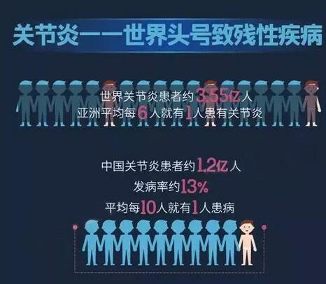 关节一动就咔咔响,关注类风湿关节炎!.jpg 关节一动就咔咔响,关注类风湿关节炎!